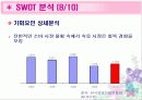 [마케팅]마케팅 분석을 통한 전반적인 속옷시장 조사(Yes, 이끌림 등) 13페이지