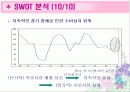 [마케팅]마케팅 분석을 통한 전반적인 속옷시장 조사(Yes, 이끌림 등) 15페이지