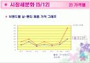 [마케팅]마케팅 분석을 통한 전반적인 속옷시장 조사(Yes, 이끌림 등) 21페이지