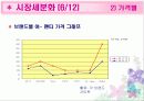 [마케팅]마케팅 분석을 통한 전반적인 속옷시장 조사(Yes, 이끌림 등) 22페이지