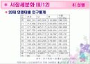 [마케팅]마케팅 분석을 통한 전반적인 속옷시장 조사(Yes, 이끌림 등) 25페이지