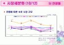 [마케팅]마케팅 분석을 통한 전반적인 속옷시장 조사(Yes, 이끌림 등) 26페이지