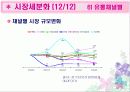 [마케팅]마케팅 분석을 통한 전반적인 속옷시장 조사(Yes, 이끌림 등) 28페이지