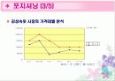 [마케팅]마케팅 분석을 통한 전반적인 속옷시장 조사(Yes, 이끌림 등) 35페이지
