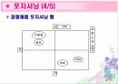 [마케팅]마케팅 분석을 통한 전반적인 속옷시장 조사(Yes, 이끌림 등) 36페이지