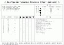 [경영]생산관리 공정도_레스토랑 서비스(Flow Diagram / Process Chart / Cause & Effect Diagram) 3페이지