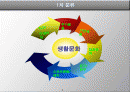 유통 상품분류(ppt) 2페이지