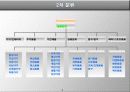 유통 상품분류(ppt) 3페이지