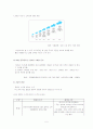 처음처럼 마케팅전략 보고서 7페이지