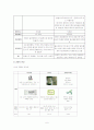 처음처럼 마케팅전략 보고서 8페이지