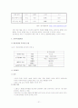 처음처럼 마케팅전략 보고서 23페이지