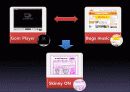 디지털콘텐츠 기획 PPT (NEW 온라인 음악사이트 기획) 5페이지