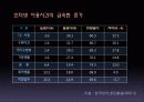 디지털콘텐츠 기획 PPT (NEW 온라인 음악사이트 기획) 12페이지