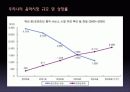 디지털콘텐츠 기획 PPT (NEW 온라인 음악사이트 기획) 13페이지