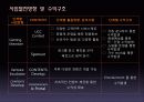 디지털콘텐츠 기획 PPT (NEW 온라인 음악사이트 기획) 45페이지