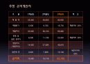 디지털콘텐츠 기획 PPT (NEW 온라인 음악사이트 기획) 48페이지