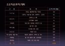 디지털콘텐츠 기획 PPT (NEW 온라인 음악사이트 기획) 49페이지