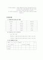 캐패시터의 특성 및 RC 직렬회로 4페이지