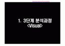 원더걸스 '텔미' 인기이유에 관한 스토리,행동자 분석 7페이지