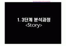 원더걸스 '텔미' 인기이유에 관한 스토리,행동자 분석 9페이지