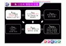 원더걸스 '텔미' 인기이유에 관한 스토리,행동자 분석 15페이지