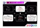 원더걸스 '텔미' 인기이유에 관한 스토리,행동자 분석 17페이지