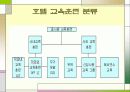 힐튼호텔과 신라호텔의 교육훈련 분석 및 비교 7페이지