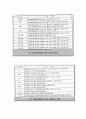체분석과 비중계에 의한 입도 시험 7페이지