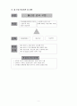 국가 물산업의 미래 및 정책방향 5페이지