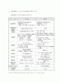 노령화와 사회 구조의 변화 9페이지