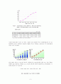 DMB 사업계획서 4페이지