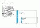 회사 로고서식류 매뉴얼 13페이지
