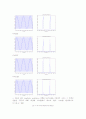 Sampling and Aliasing 3페이지