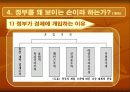시장인가 정부인가 의 요약 및 논점 PPT 자료(요약전체글 첨부) 20페이지