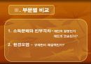 시장인가 정부인가 의 요약 및 논점 PPT 자료(요약전체글 첨부) 33페이지
