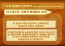 시장인가 정부인가 의 요약 및 논점 PPT 자료(요약전체글 첨부) 38페이지