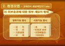 시장인가 정부인가 의 요약 및 논점 PPT 자료(요약전체글 첨부) 45페이지