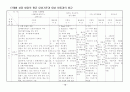 아동 급성장염(AGE) case study 12페이지