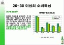 [마케팅] 두산 `처음처럼` 소주의 시장점유율 확대를 위한 마케팅 전략안.ppt 20페이지