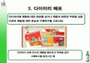 [마케팅] 두산 `처음처럼` 소주의 시장점유율 확대를 위한 마케팅 전략안.ppt 27페이지