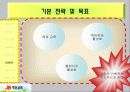 재능교육 광고기획서 51페이지