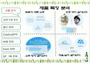 처음처럼 광고기획서 7페이지