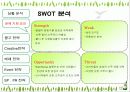 처음처럼 광고기획서 21페이지