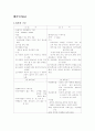 화상환자의 간호 1페이지