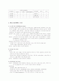 화상환자의 간호 7페이지
