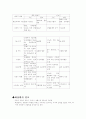 화상환자의 간호 10페이지