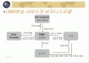 [정보통신]위성 DMB 의 경제 효과와 미래 21페이지