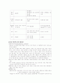 신부전 환자의 간호 14페이지