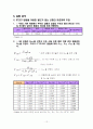 구상선수가 저항에 미치는 영향 12페이지