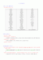 그리스 로마 신화 (e-Learning 정리 자료) 26페이지
